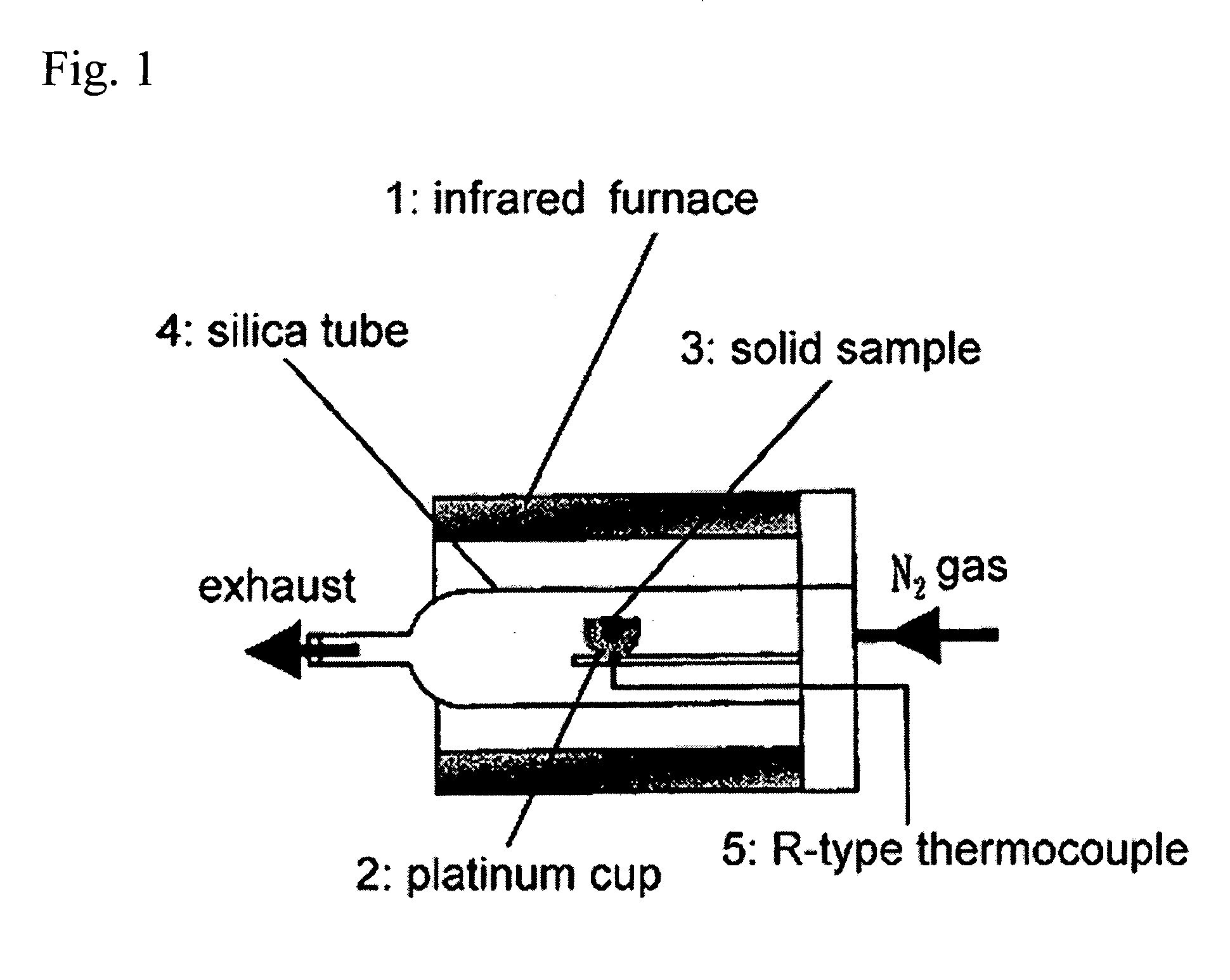 Reactive Working Material for Use in Hydrogen Production by Decompostion of Water