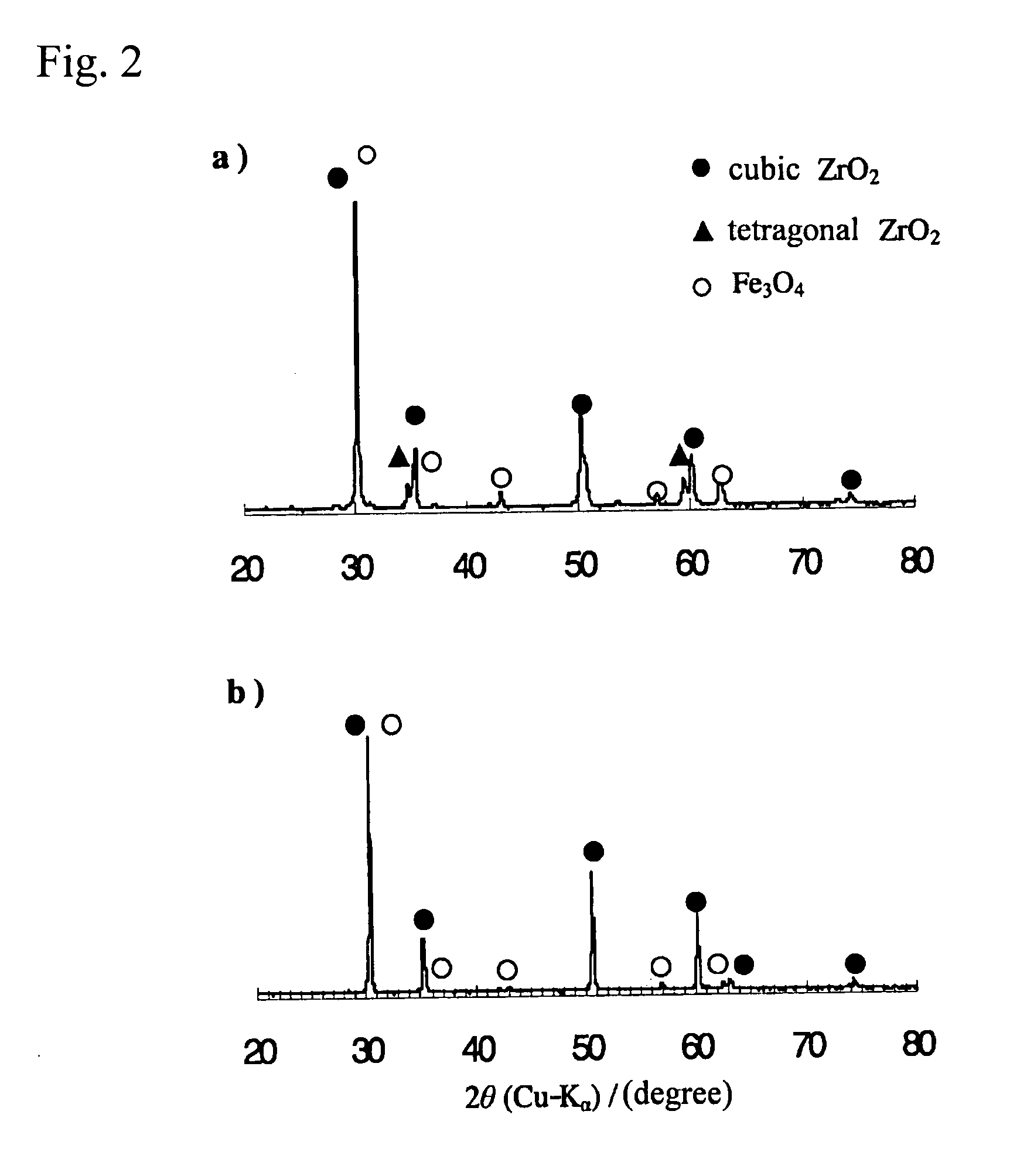 Reactive Working Material for Use in Hydrogen Production by Decompostion of Water