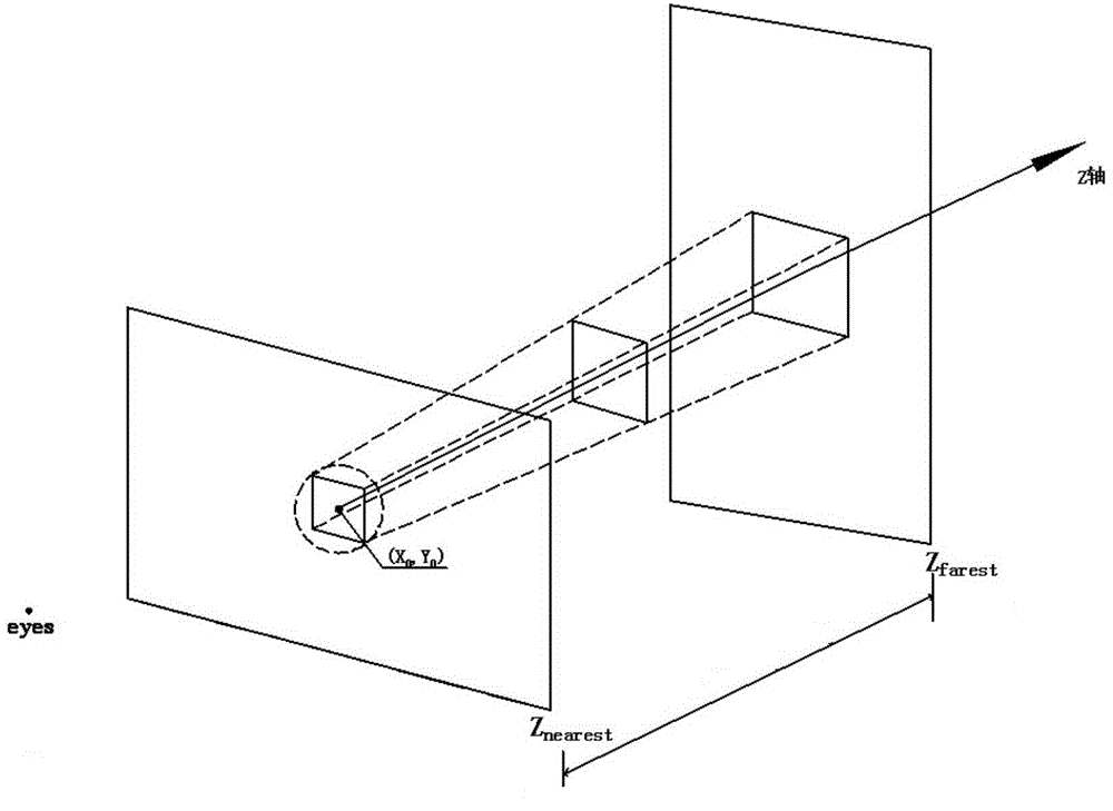 Target tracking method based on novel visual tracking technology