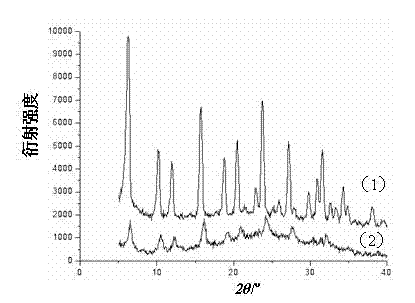 Dealuminzation method of hydrogenous and ammonic Y,ZSM-5,beta and SAPO-34 molecular sieves