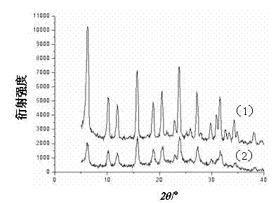 Dealuminzation method of hydrogenous and ammonic Y,ZSM-5,beta and SAPO-34 molecular sieves