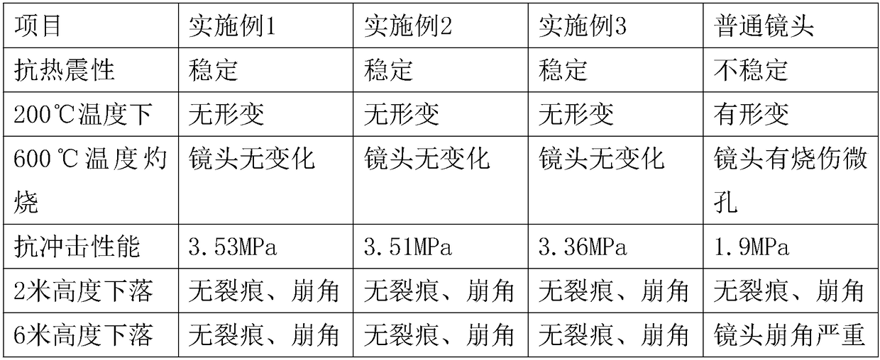 Optical lens without light loss and its manufacturing process