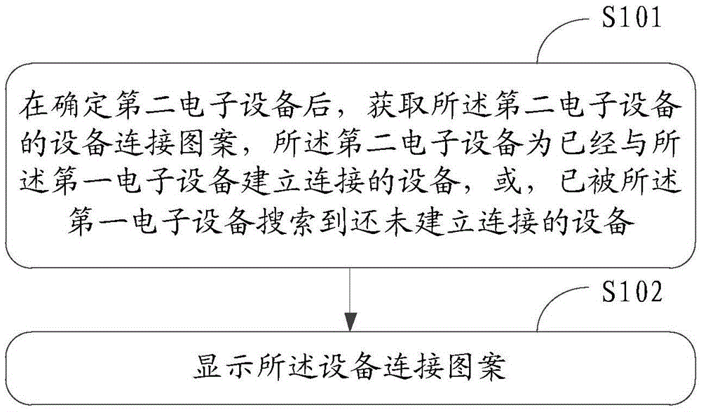 Information processing method and electronic device