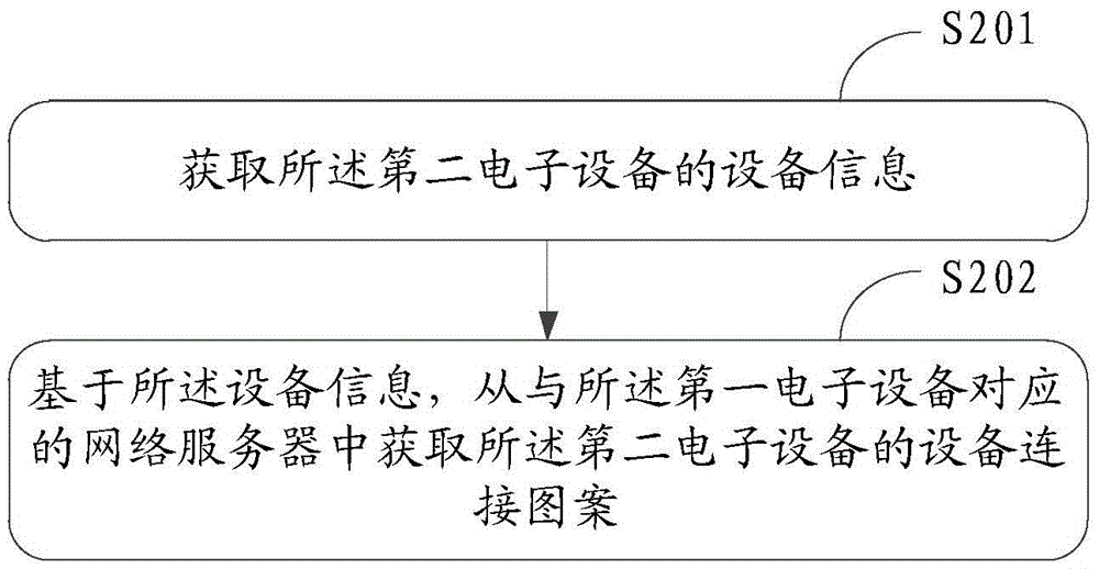 Information processing method and electronic device