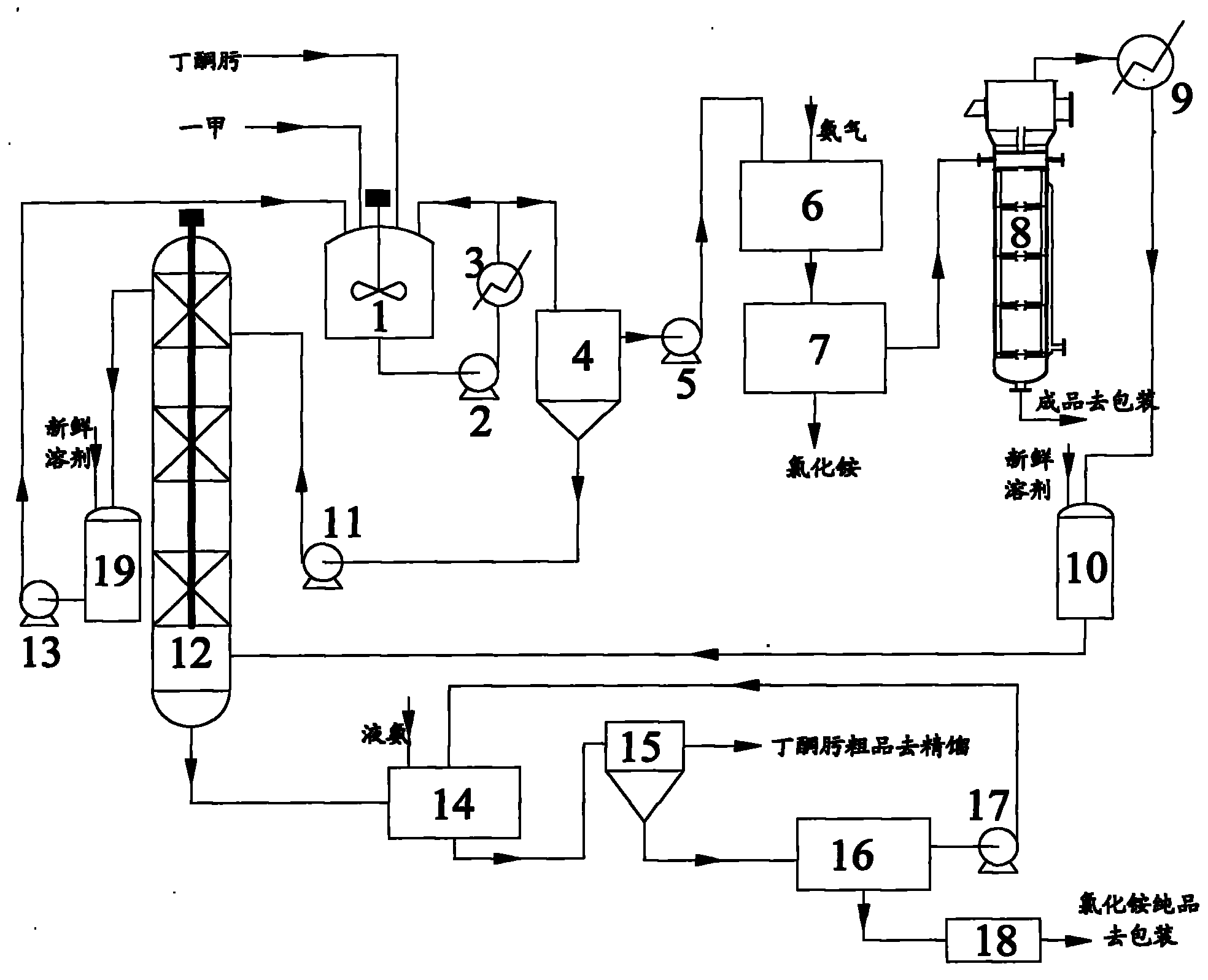 Preparation method of methyl tris-methylethylketoxime silane