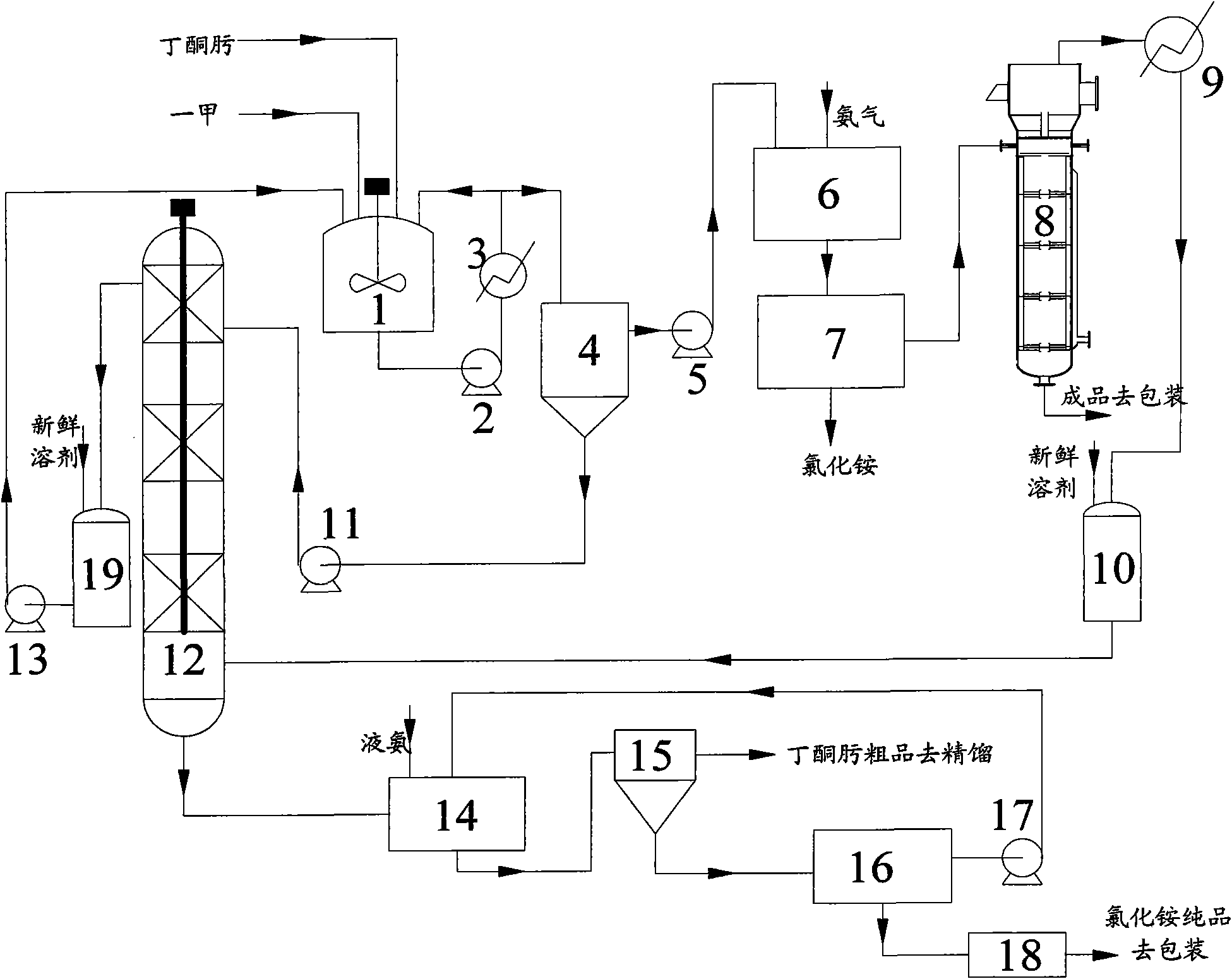 Preparation method of methyl tris-methylethylketoxime silane