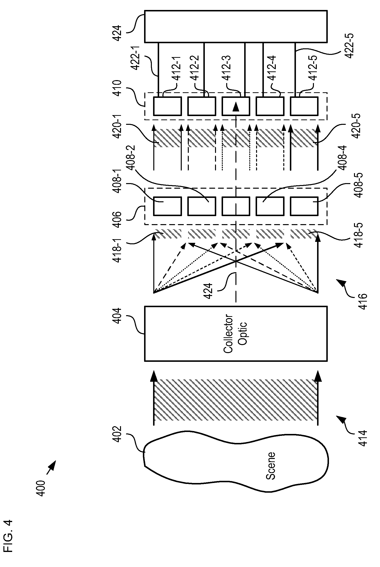 Multiscale Optical System