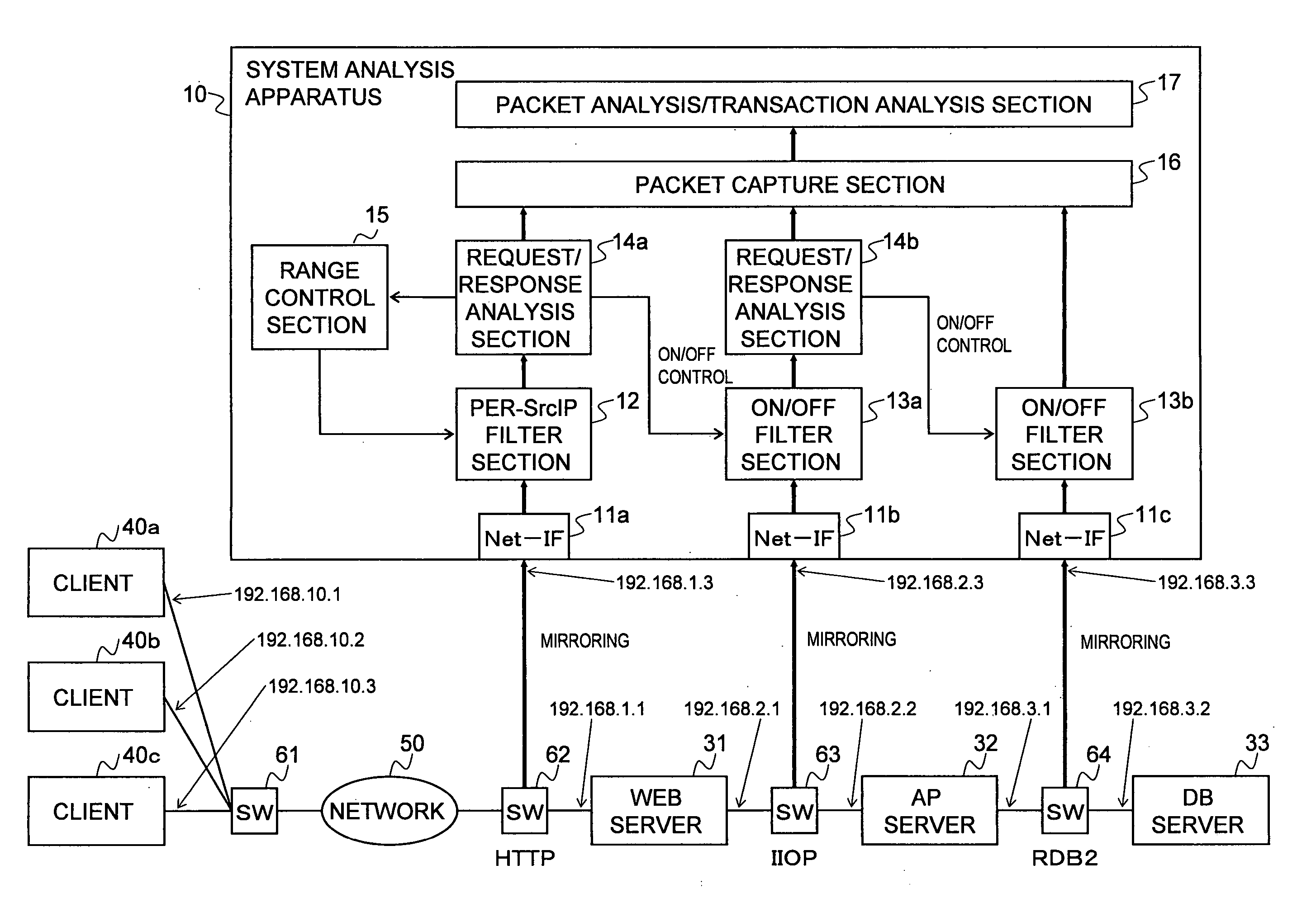 System analysis apparatus and method