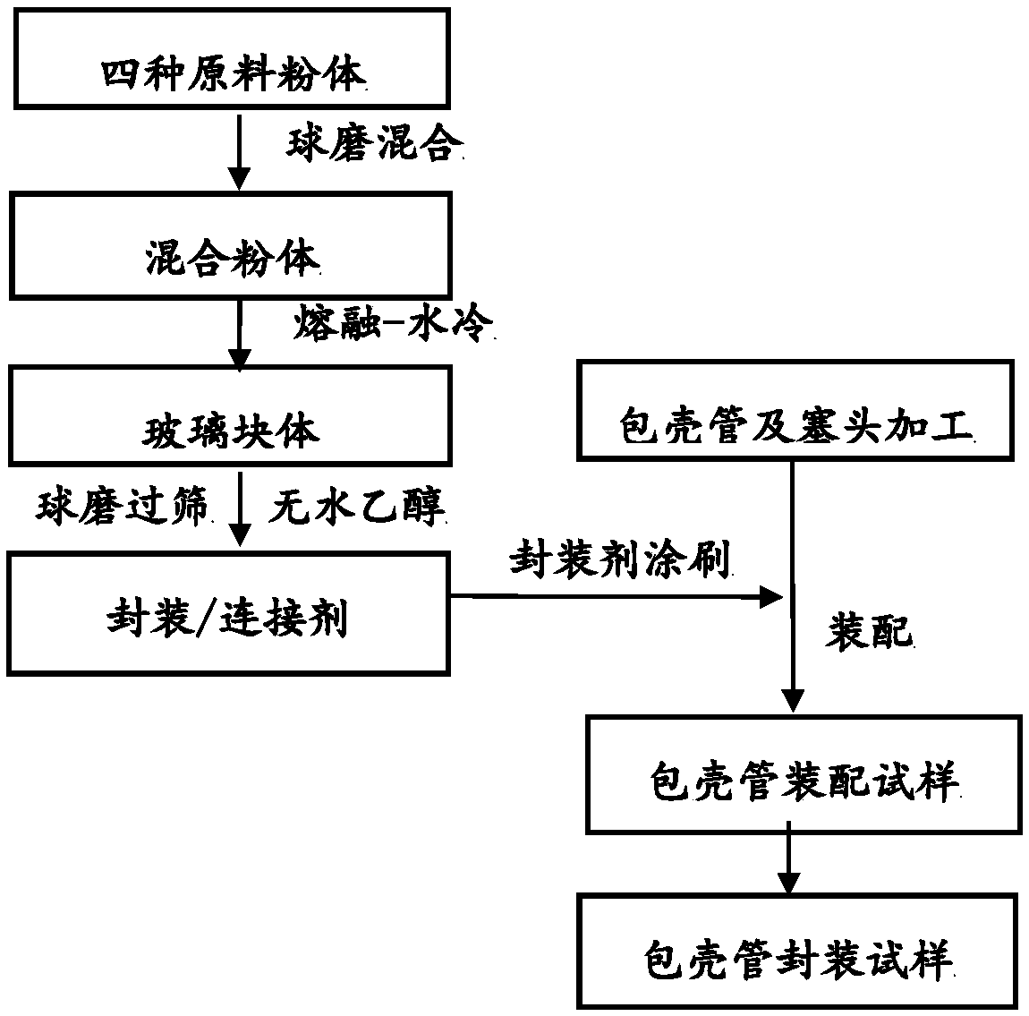 CaO-MgO-Al2O3-SiO2 glass encapsulating method for SiCf/SiC nuclear cladding tube port