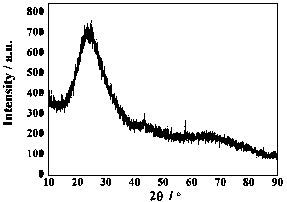 CaO-MgO-Al2O3-SiO2 glass encapsulating method for SiCf/SiC nuclear cladding tube port