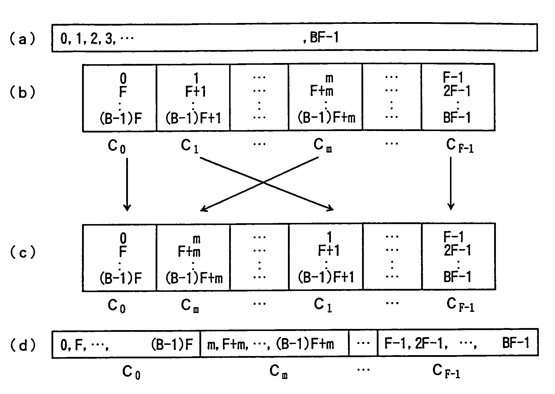 Multiplexing method and multiplexing device, and data signal transmission method and data signal transmission device