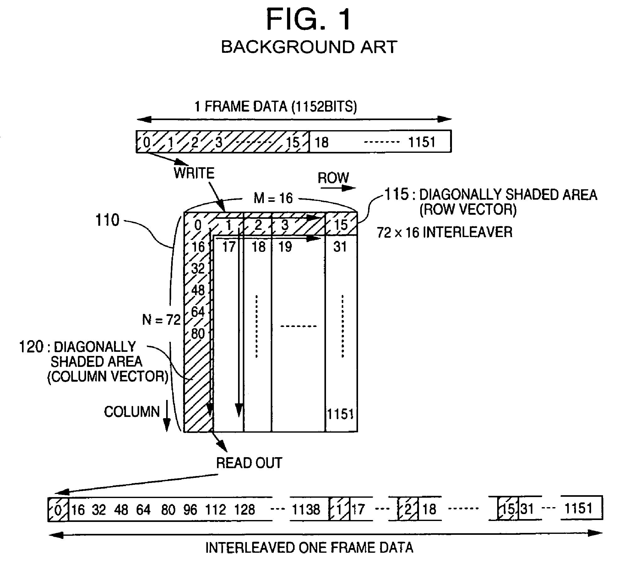 Multiplexing method and multiplexing device, and data signal transmission method and data signal transmission device