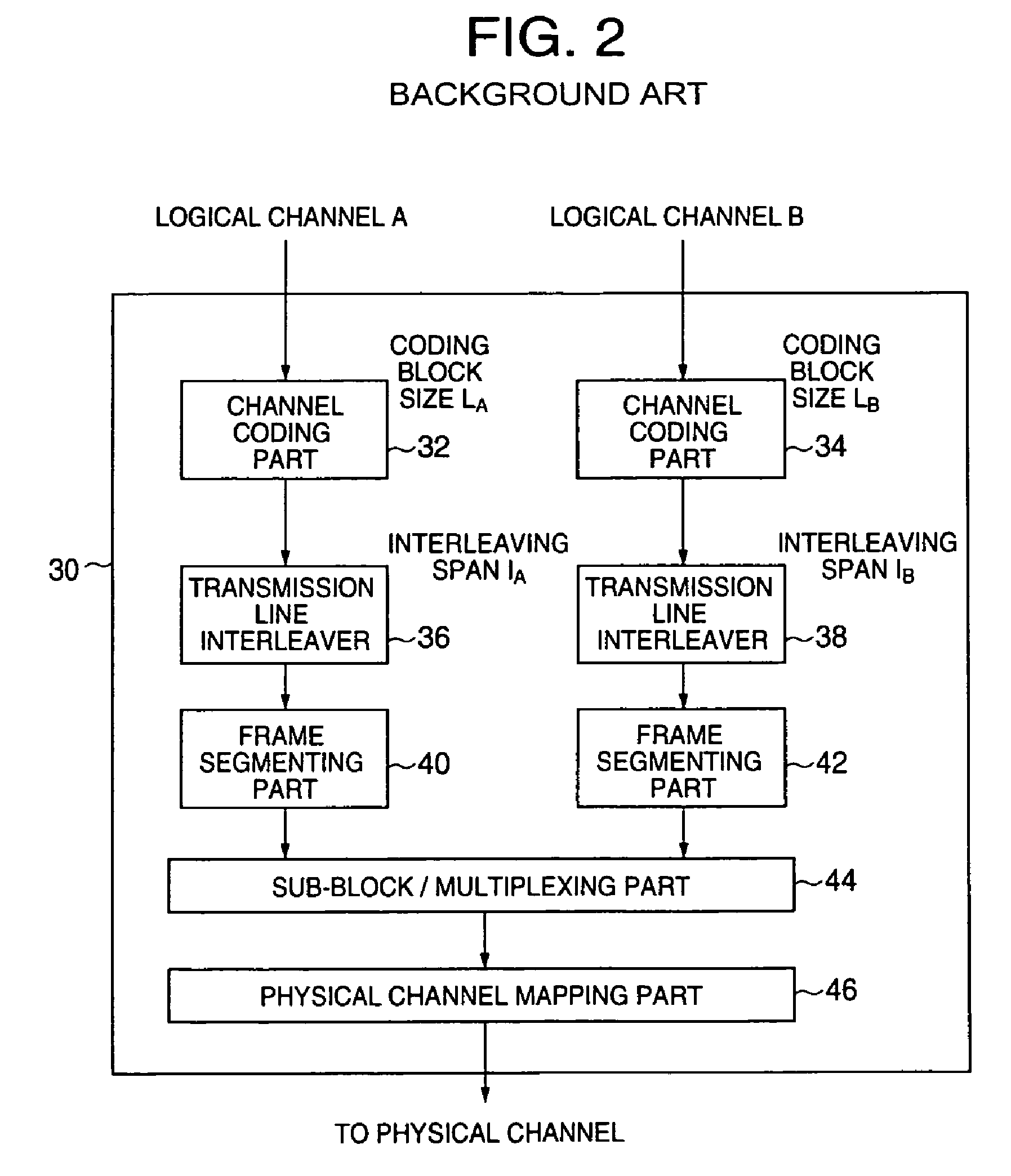 Multiplexing method and multiplexing device, and data signal transmission method and data signal transmission device