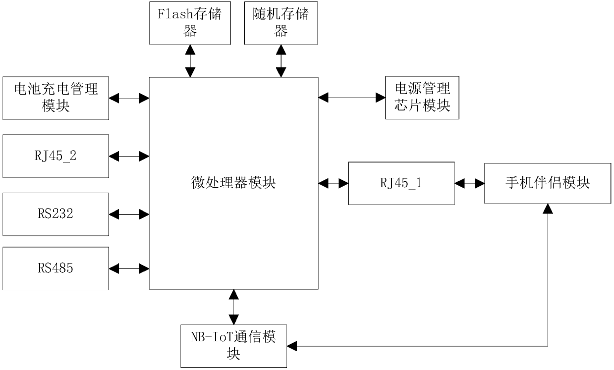 Monitoring system and monitoring method based on NB-IoT