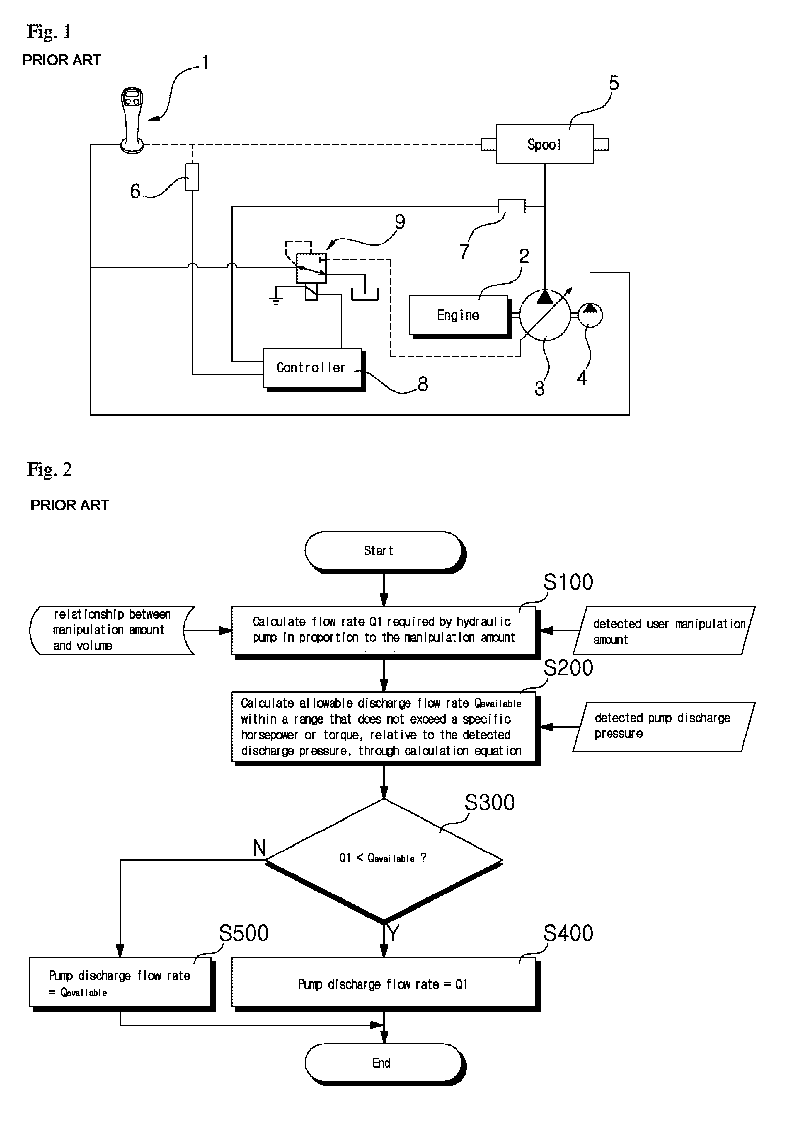 Method of controlling the flow rate of a variable capacity hydraulic pump for a construction apparatus