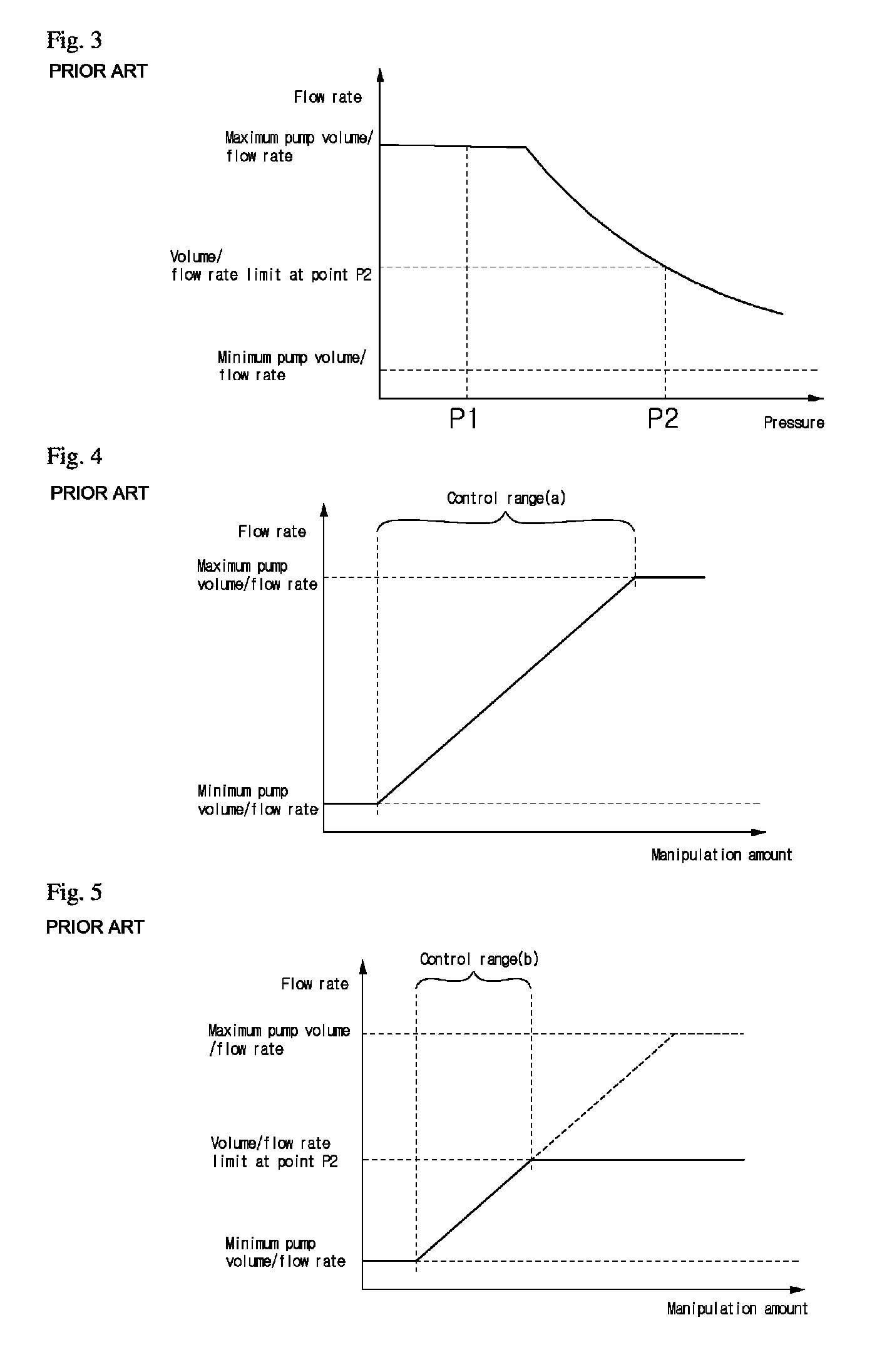 Method of controlling the flow rate of a variable capacity hydraulic pump for a construction apparatus