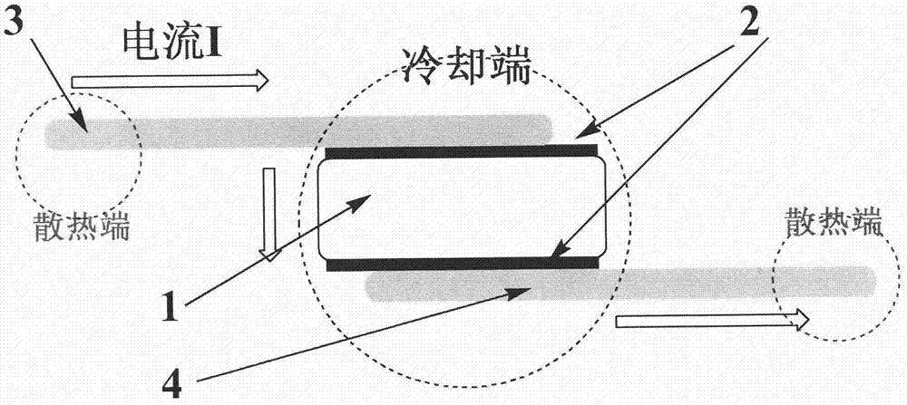 PTC (Positive Temperature Coefficient) over-current protection component capable of eliminating accumulated heat influence