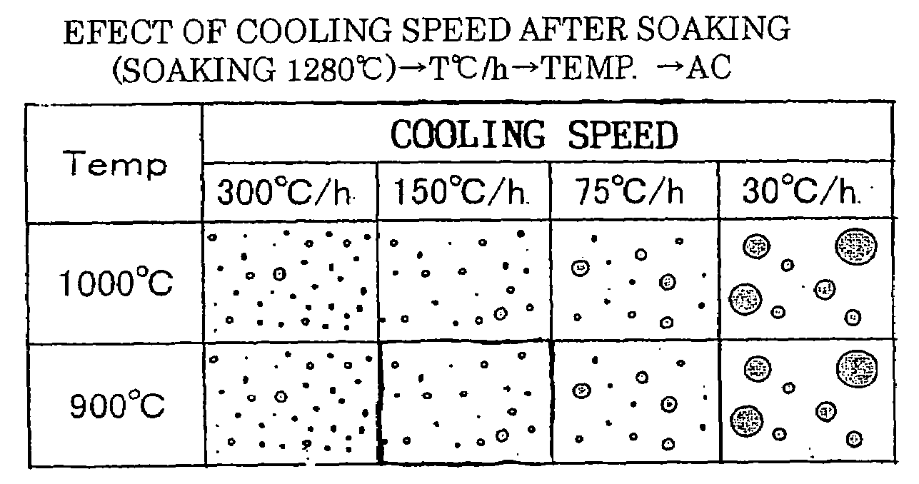 High speed tool steel