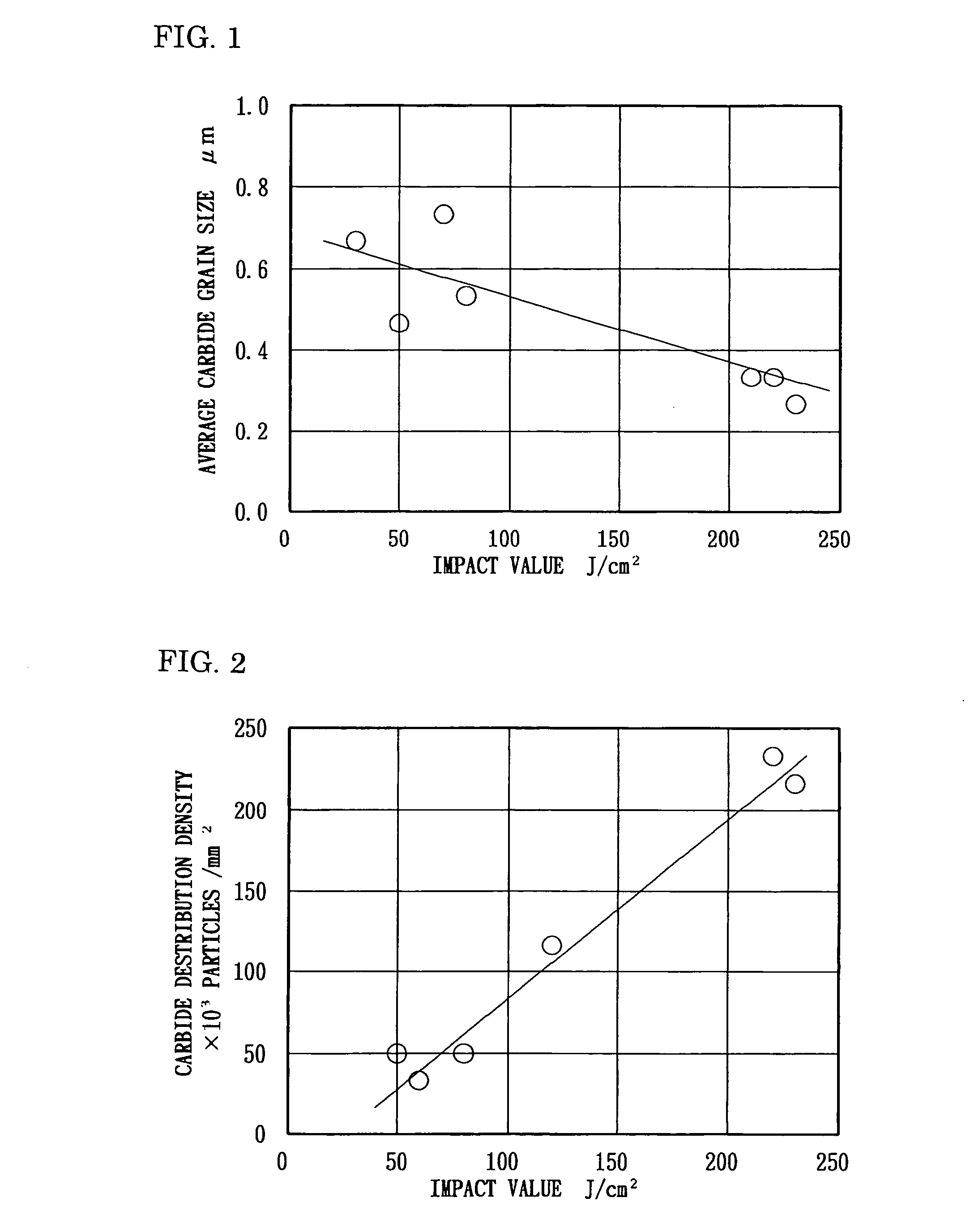 High speed tool steel