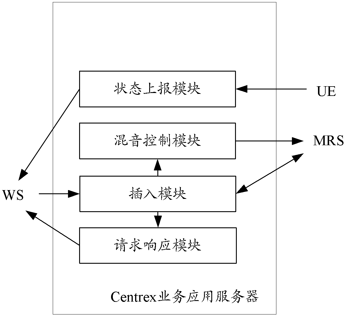 Method for telephone operator to realize inserting conversation in switchboard service, apparatus and system thereof