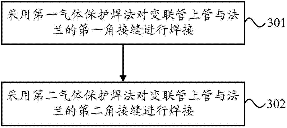 Welding method of variable manifold for locomotive