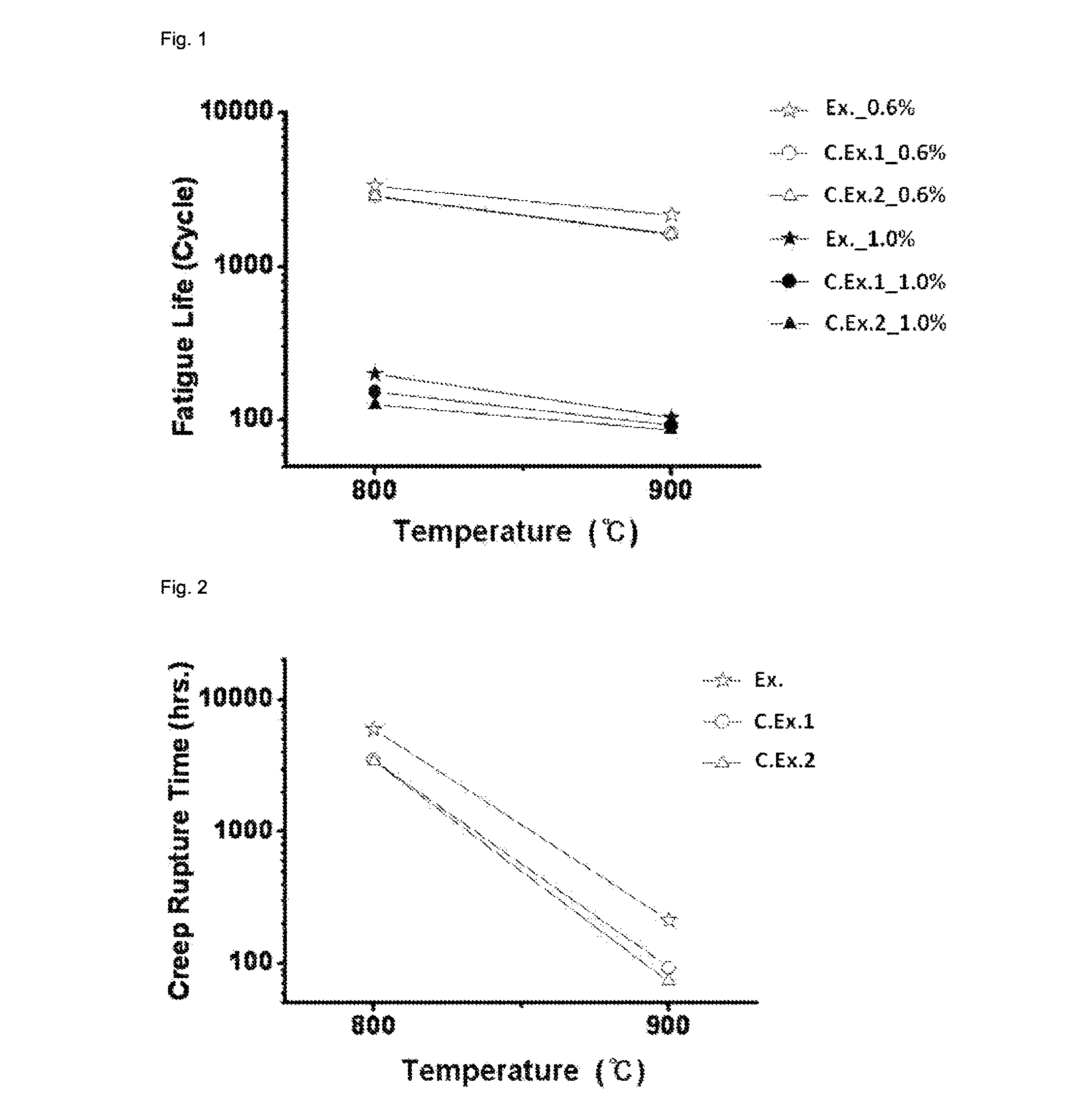 Austenitic heat-resisting cast steel and exhaust manifold using the same