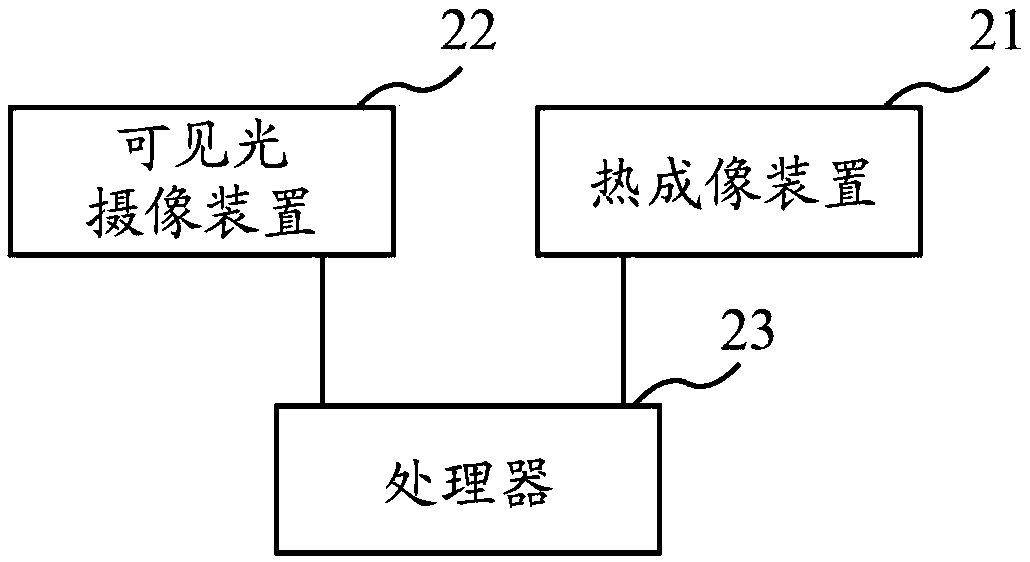 Body temperature measuring device and method