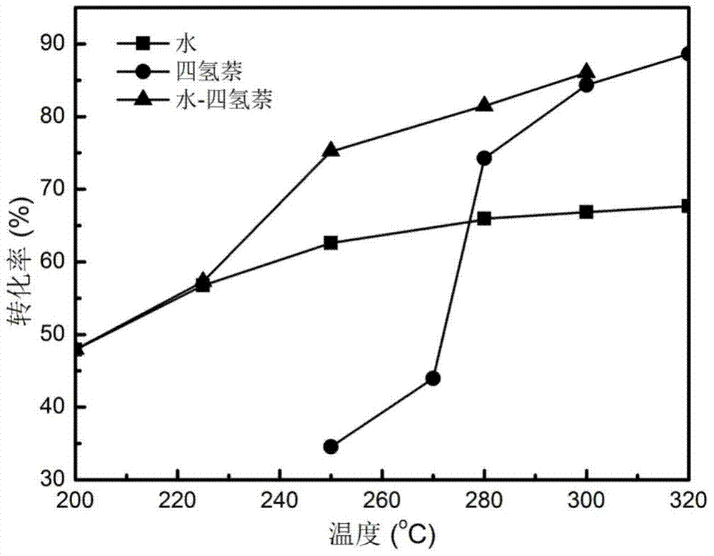 Method for efficiently preparing biological oil by liquefying with water-hydrogen donor mixed solvent