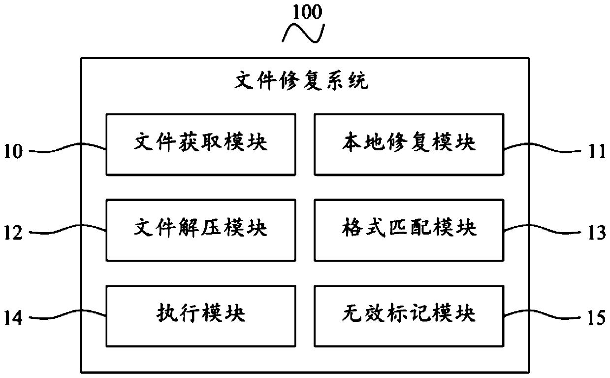 File restoration method and system, mobile terminal and storage medium