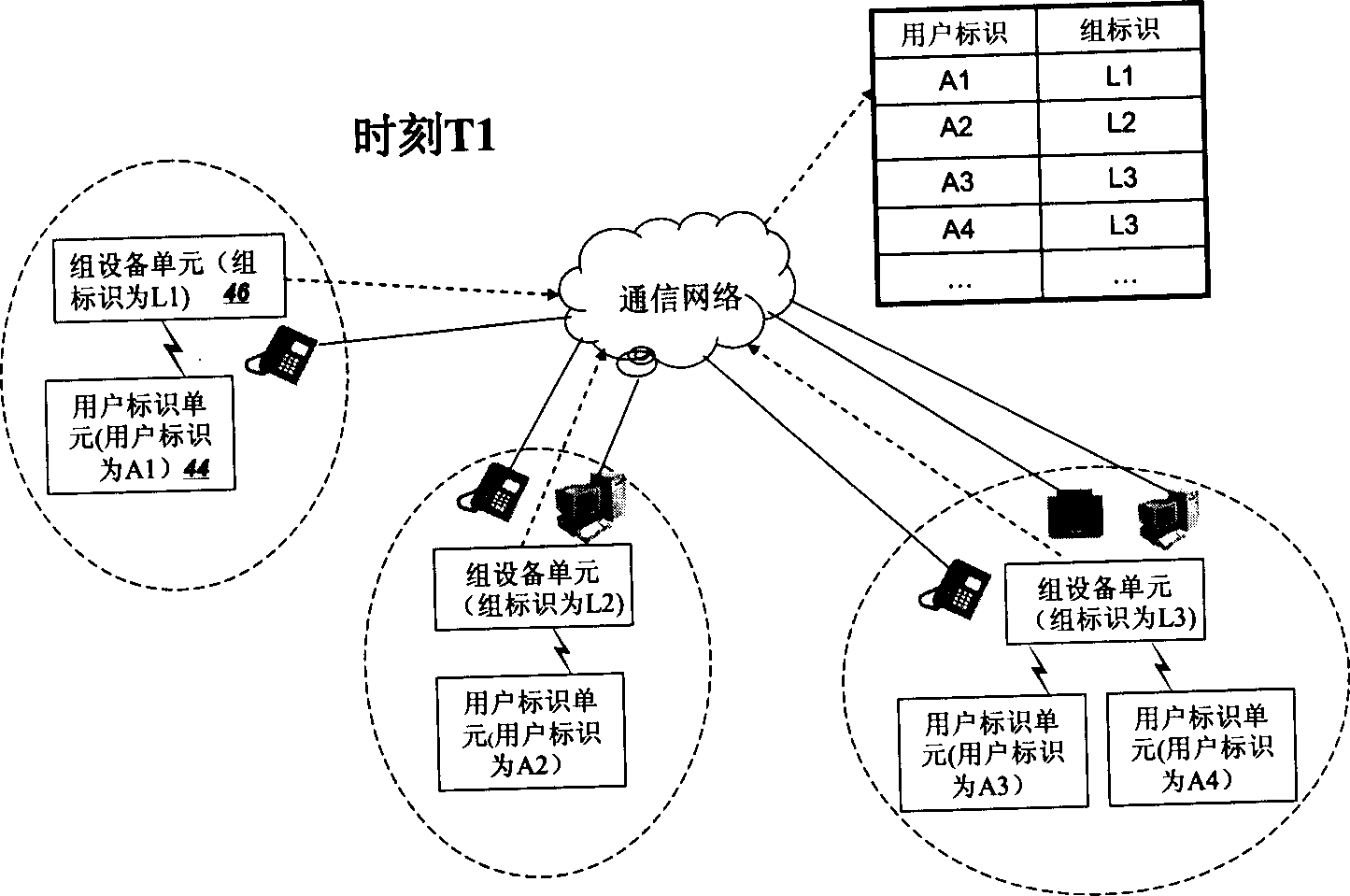 Communication method, system and device