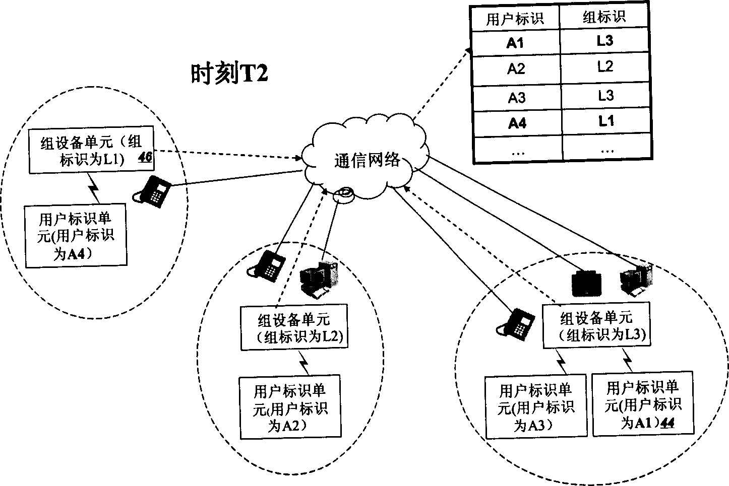 Communication method, system and device