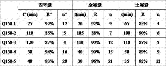 Magnetic microsphere resin with high specific surface area and preparation method and application thereof