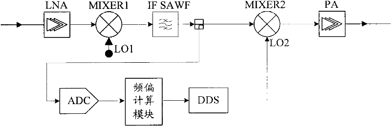 Downlink frequency offset compensation method and repeater used for performing downlink frequency offset compensation