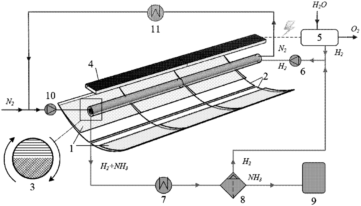 Full-spectrum solar hydrogen production-hydrogen storage integrated system