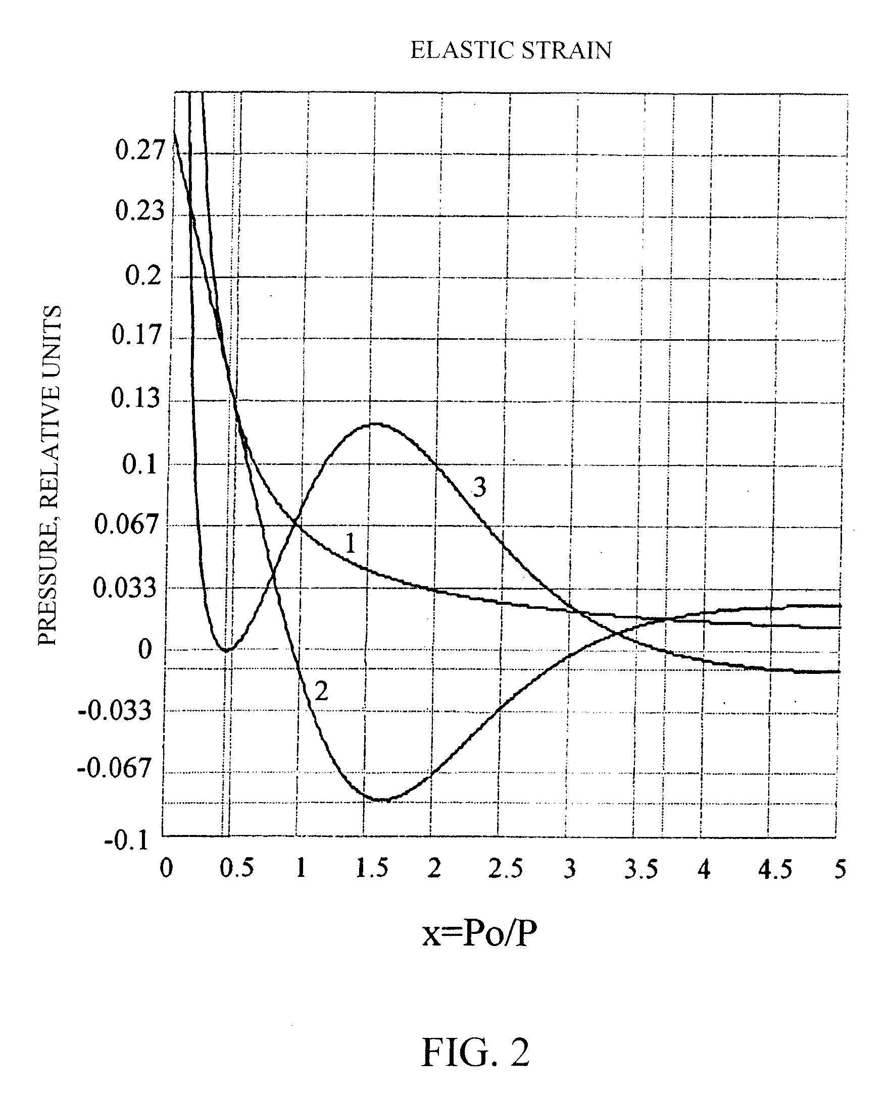 Method and device microcalorimetrically measuring a tissue local metabolism speed, intracellular tissue water content, blood biochemical component concentration and a cardio-vascular system tension