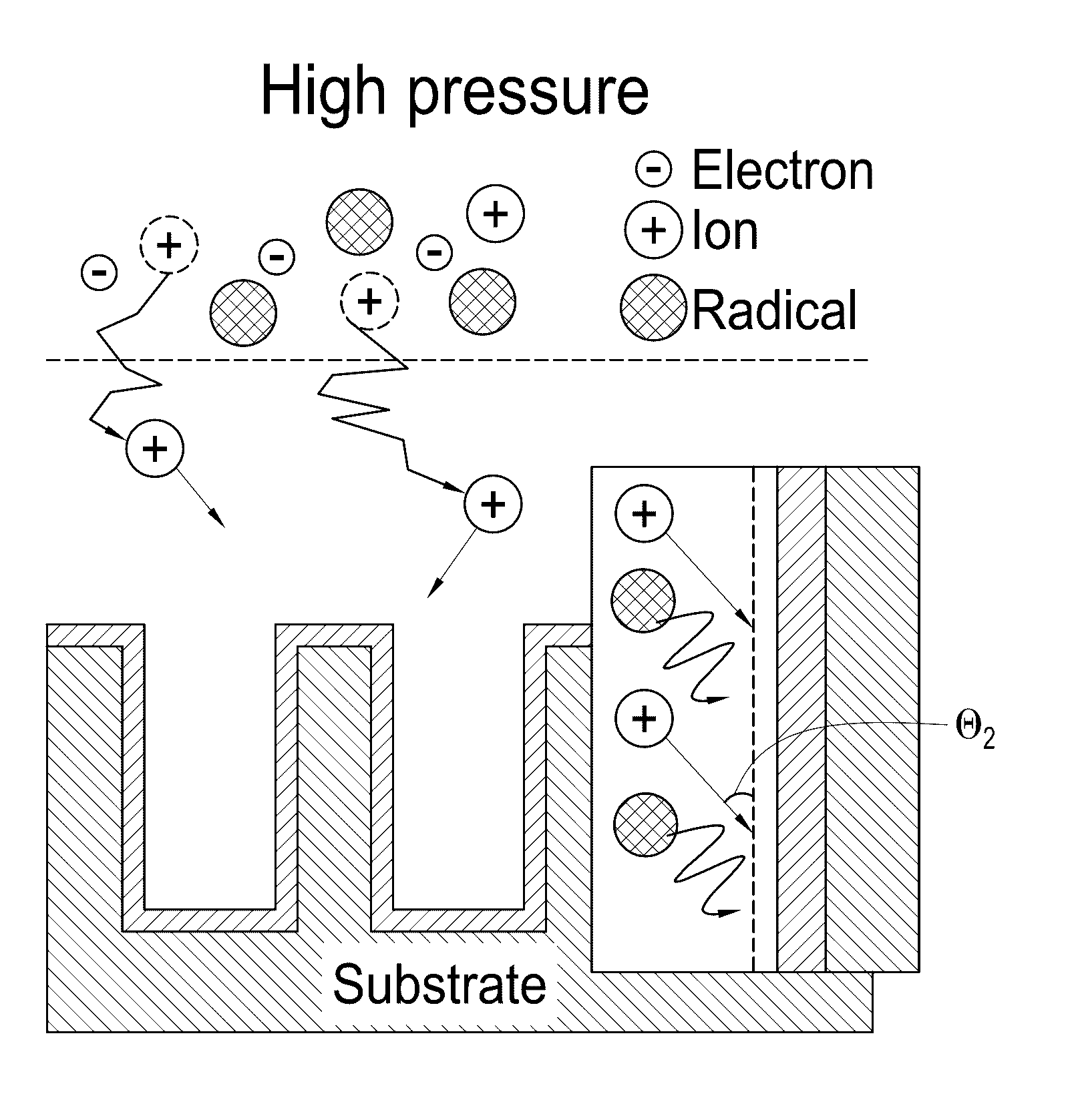 FORMATION OF SiN THIN FILMS