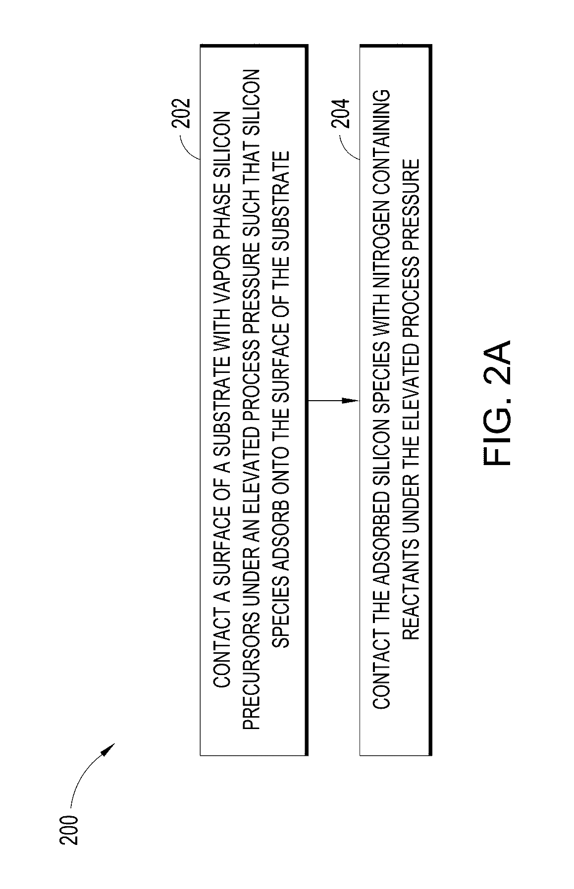 FORMATION OF SiN THIN FILMS