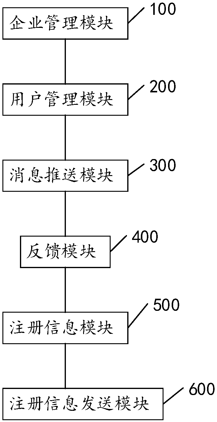 Commodity management platform, method, apparatus, system and device