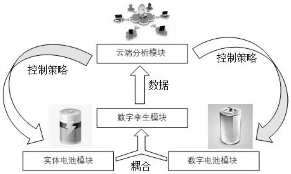 A power battery balance management system and method