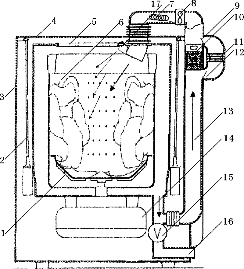 Process for drying by imitating sunlight with drying structure of laundry machine and removing ozone by catalyzed sorption