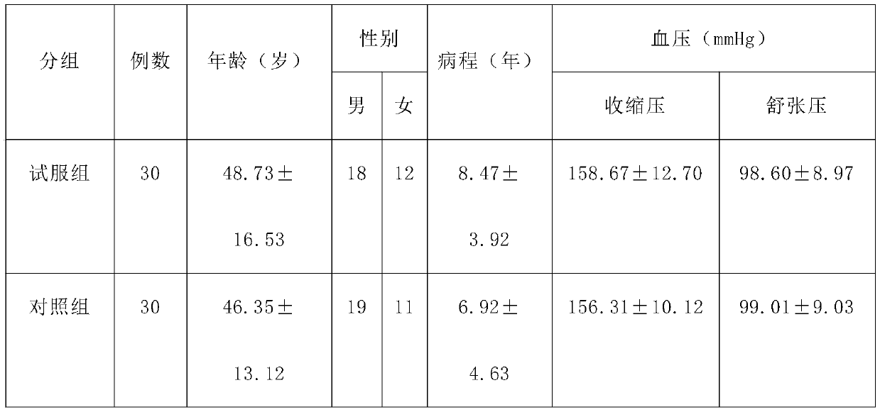 Eucommia ulmoides oliver and corn peptide composition capable of reducing blood pressure and blood fat and preparation method thereof