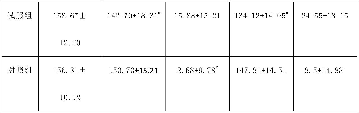 Eucommia ulmoides oliver and corn peptide composition capable of reducing blood pressure and blood fat and preparation method thereof