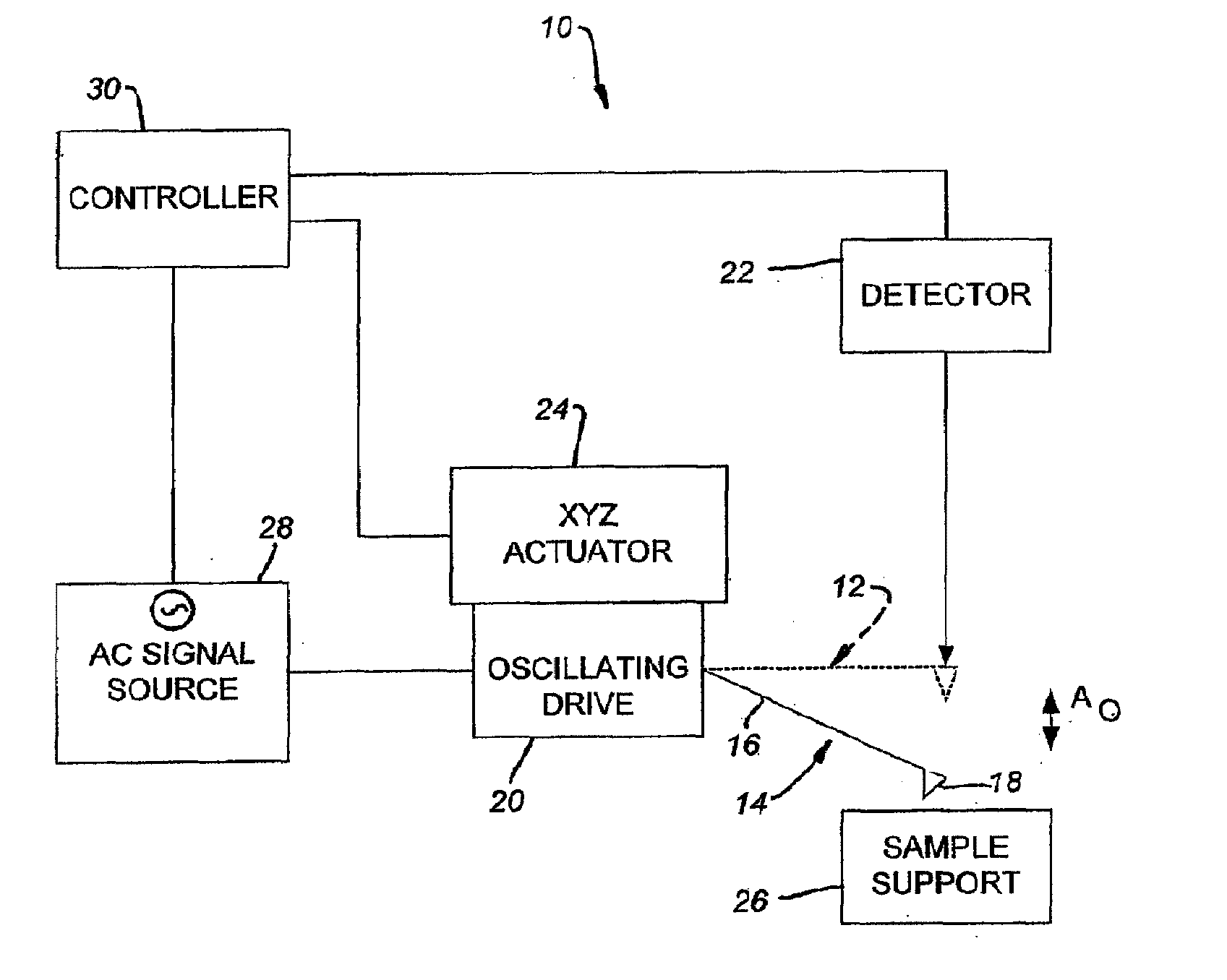 Method and apparatus for obtaining material property information of a heterogeneous sample using harmonic resonance imaging