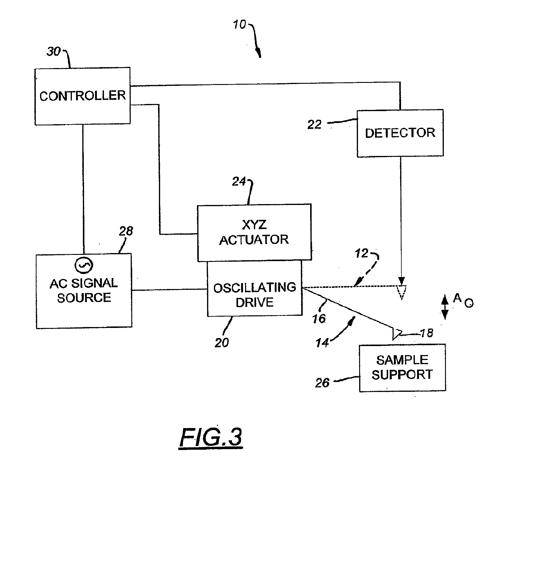 Method and apparatus for obtaining material property information of a heterogeneous sample using harmonic resonance imaging