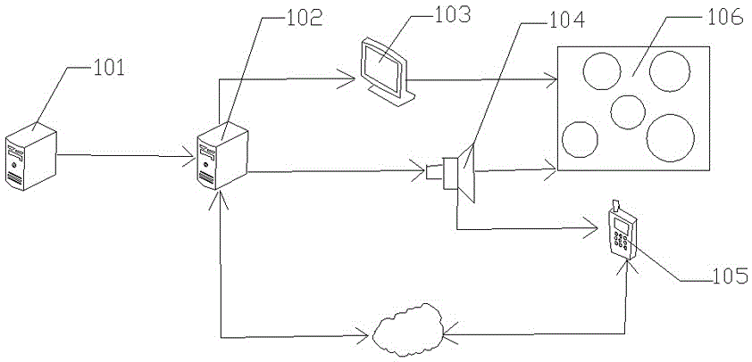 A method and system for information synchronization and interaction based on audio pulse signal