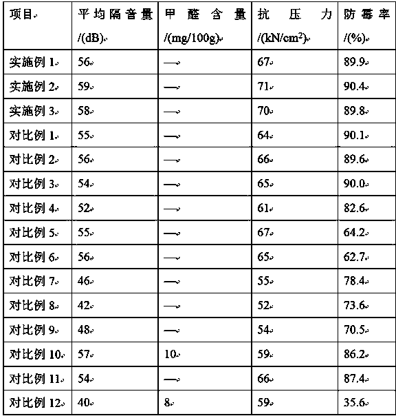 Natural mildew-proof sound-insulation density board