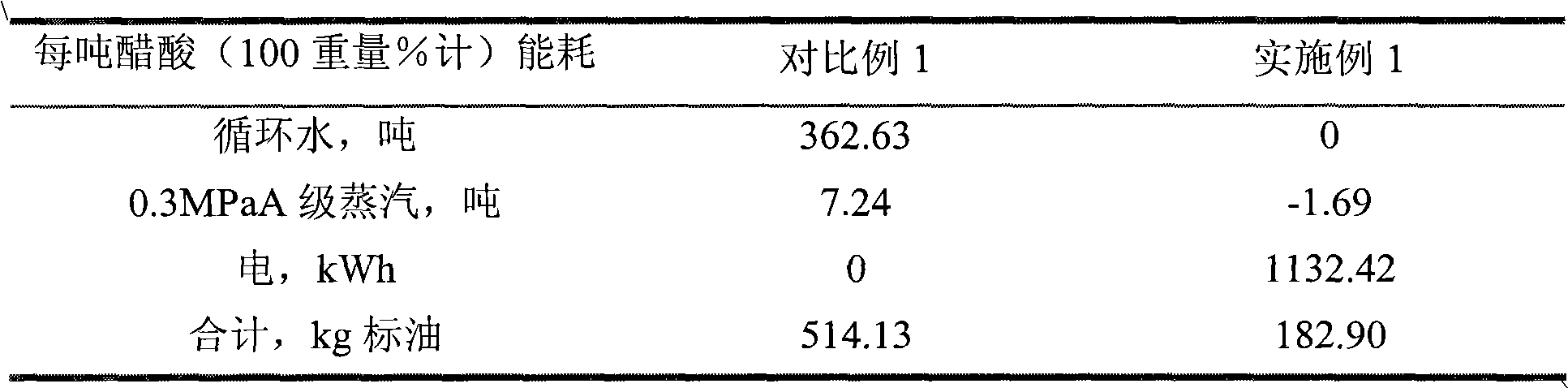 Method for separating acetic acid from water by acetic acid dehydration tower