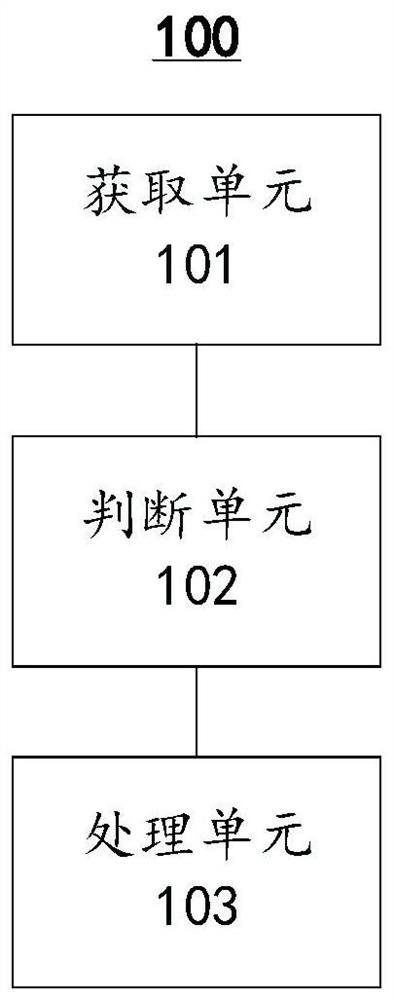 Auxiliary device, vehicle comprising same and corresponding method, computer equipment and medium