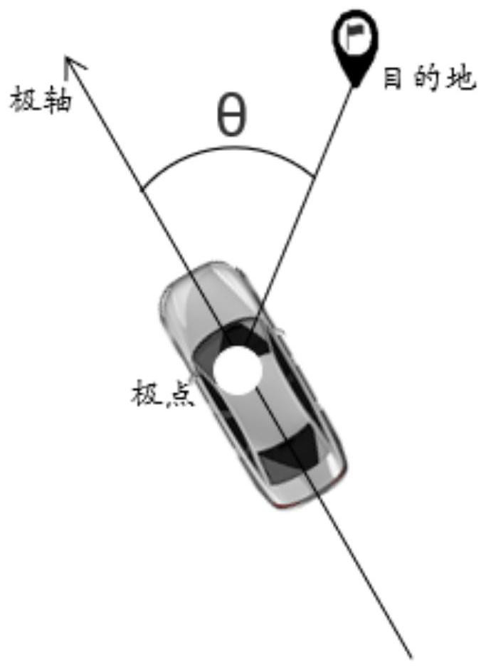 Auxiliary device, vehicle comprising same and corresponding method, computer equipment and medium