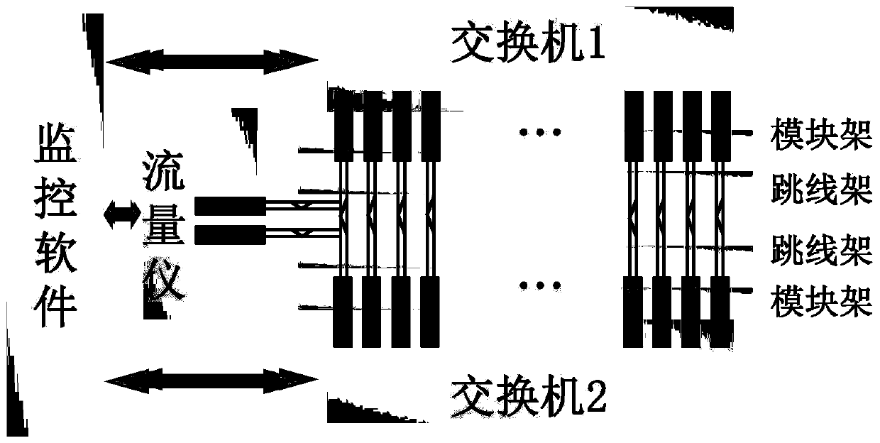 Optical module system-level batch detection system and method